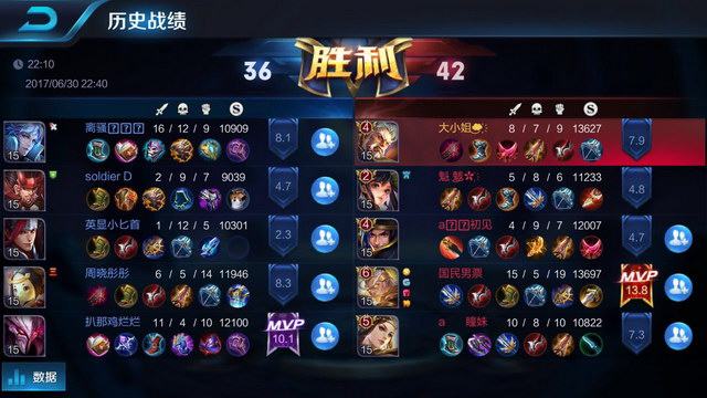 实力发挥上